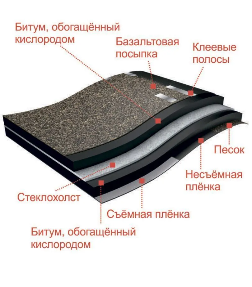 Черепица гибкая Standard Сота зеленая 3 кв.м, зеленый, фото 5