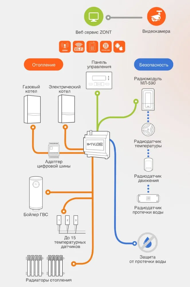 Wi-Fi Термостат ZONT H-1V.02 (4G) для газовых котлов (модульный монтаж), 4 г, фото 5