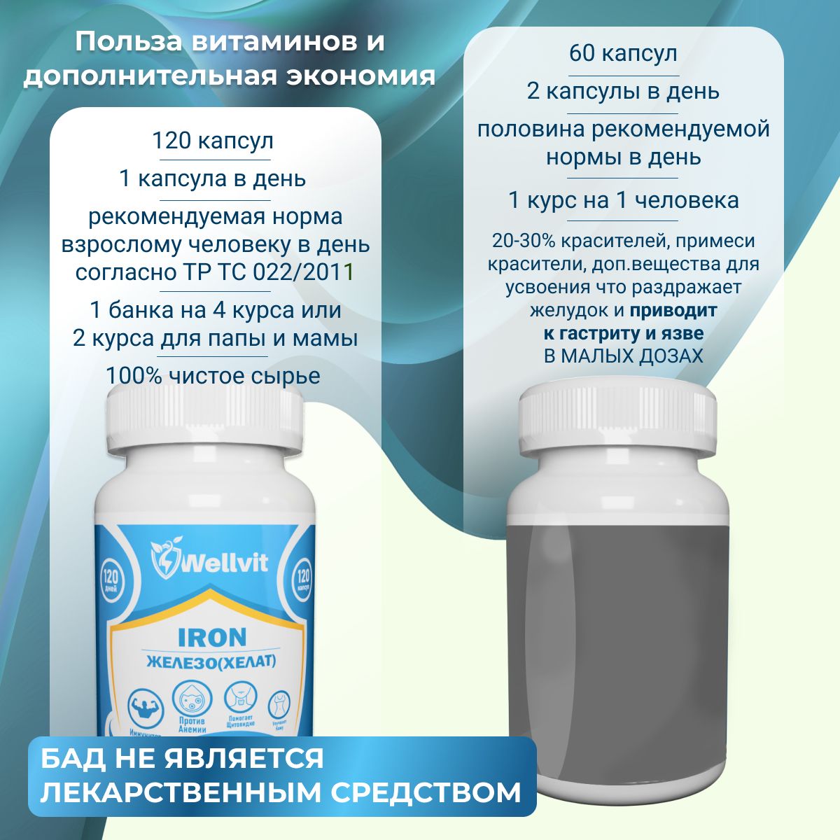 Железо витамины для женщин и мужчин, 120 капсул / Витаминный комплекс ...