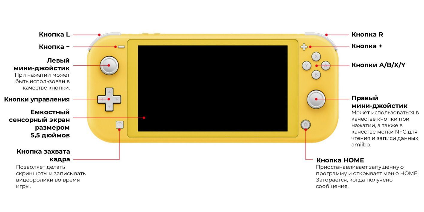 ᐉ Купить игровую приставку Nintendo Switch V2 Neon Blue/Red в Украине