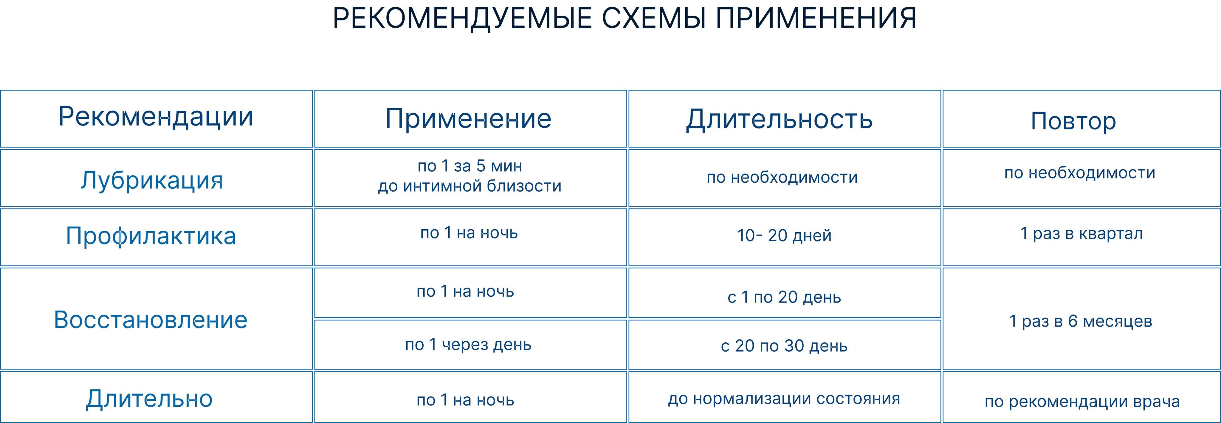 Лагиаль от сухости и раздражения, зуда и повреждения, глубокое ...