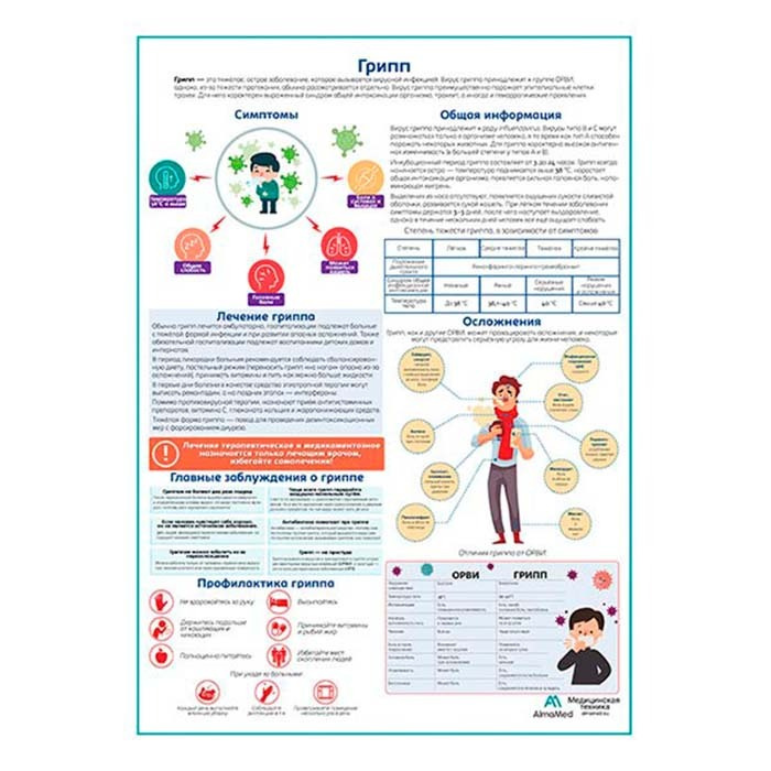 Грипп медицинский плакат A2+, плотная фотобумага от 200г/м2  #1