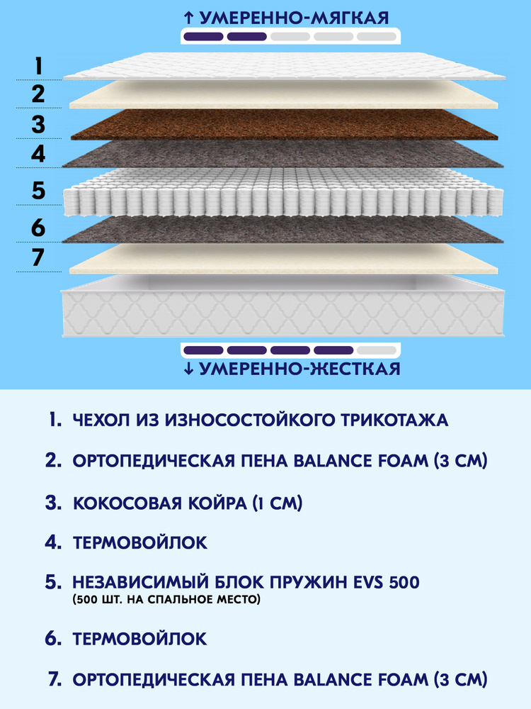 Матрас димакс ок лайт базис