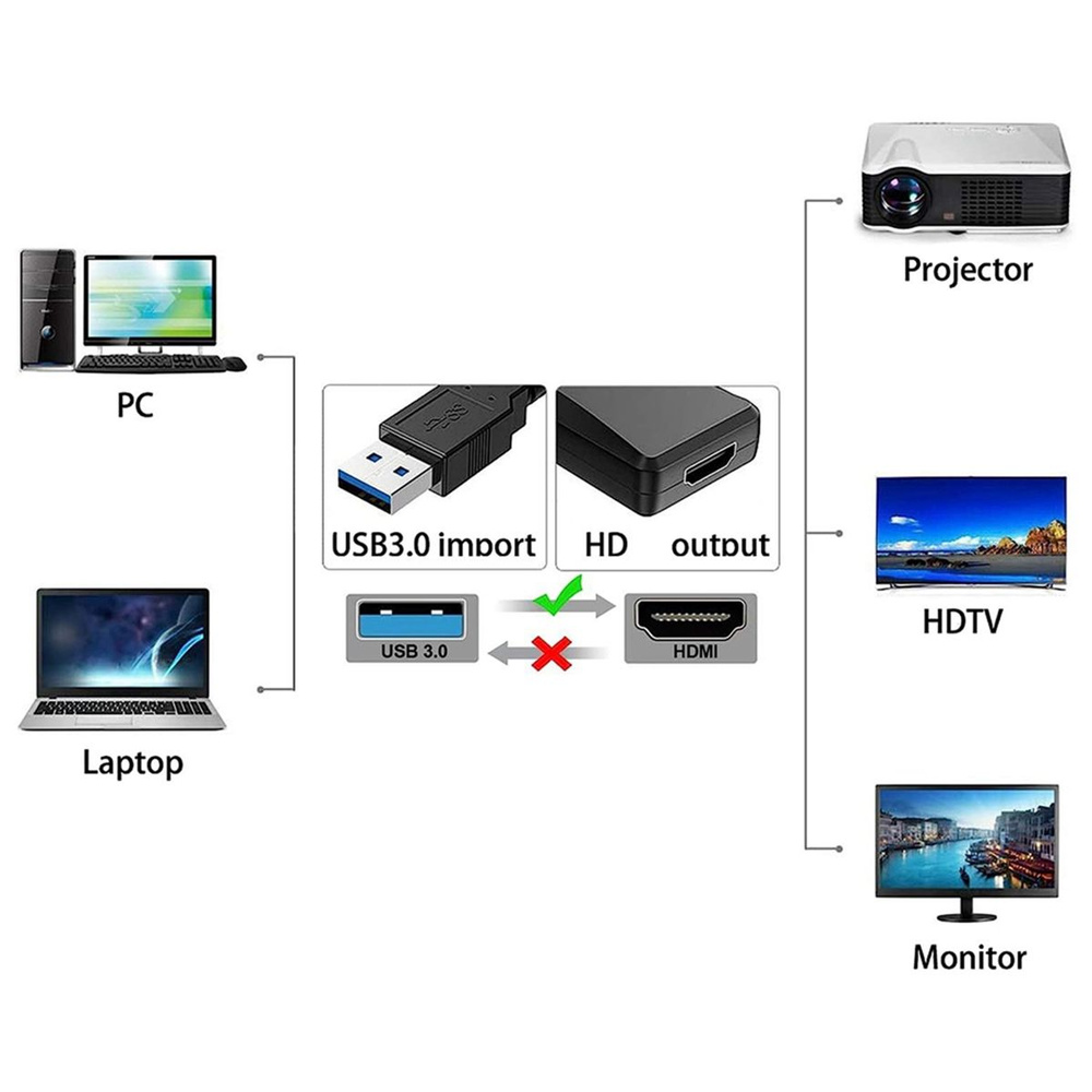 Драйвер для аудио/видео компьютера USB-совместимый преобразователь, черный  - купить с доставкой по выгодным ценам в интернет-магазине OZON (1369345716)