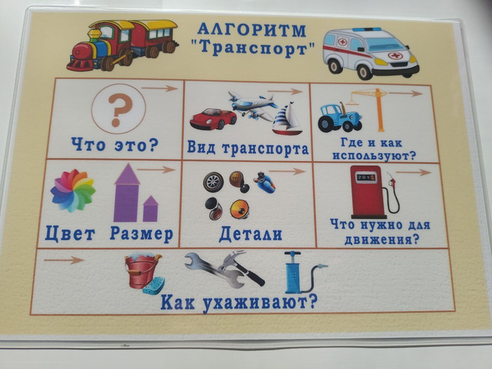 Пособие для педагогов&Алгоритм составления рассказа - купить с ...