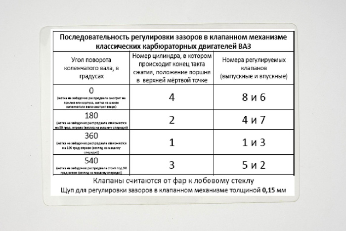 Таблица регулировки тепловых зазоров клапанов классических двигателей ...