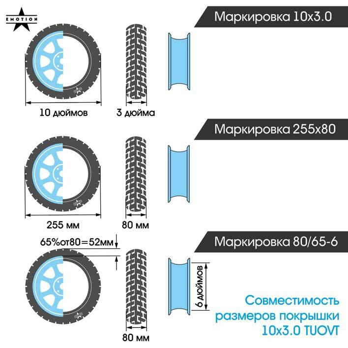 Покрышка для электросамоката 10x3.0 TUOVT размерность