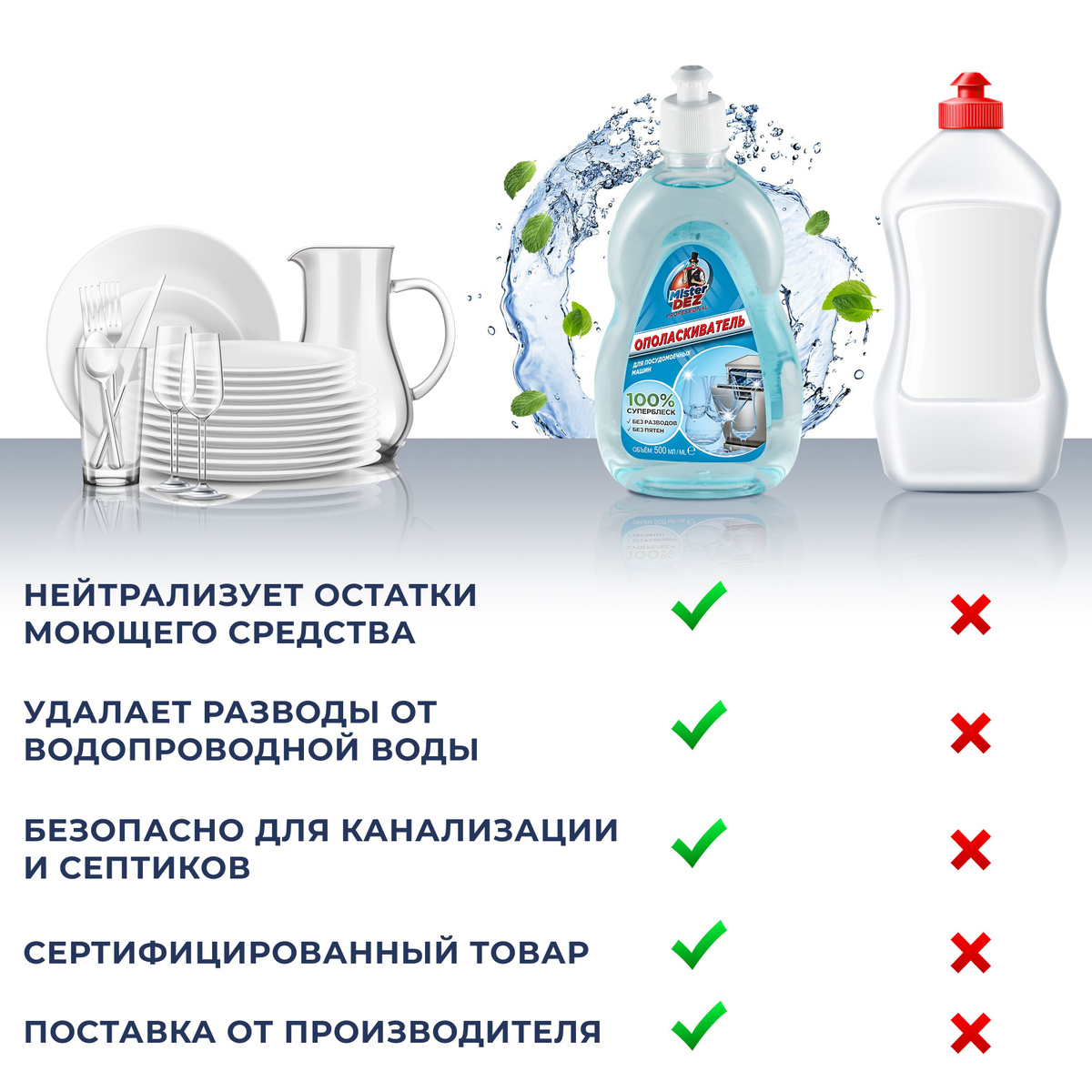 Ополаскиватель для посудомоечной машины 500 мл Mister Dez PROFESSIONAL ...