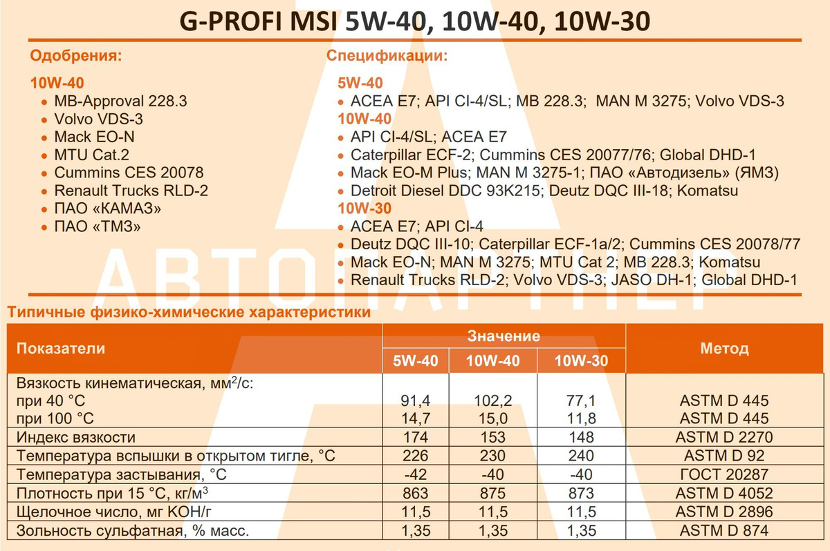 Одобрения и спецификации G-Profi MSI; Типичные физико-химические характеристики G-Profi MSI