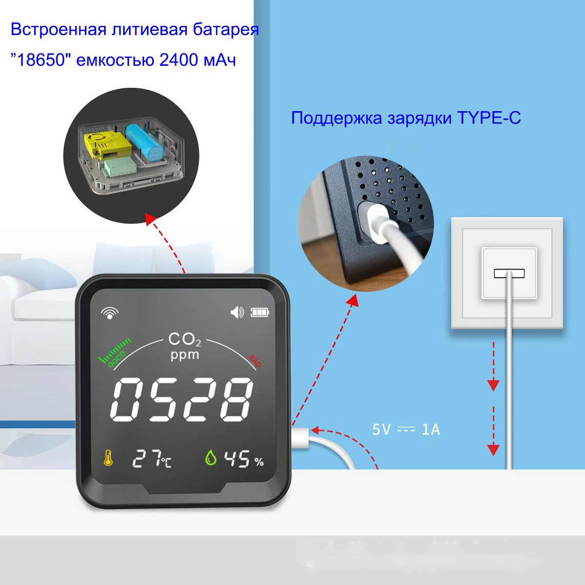 CO2, Монитор качества в помещении, Датчик NDIR Детектор углекислого ...