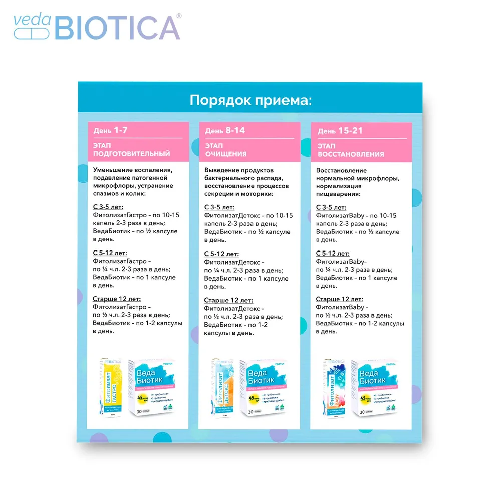 Программа детская "Здоровый животик" для восстановления микробиоты и нормальной работы ЖКТ, 3 упак. по #2
