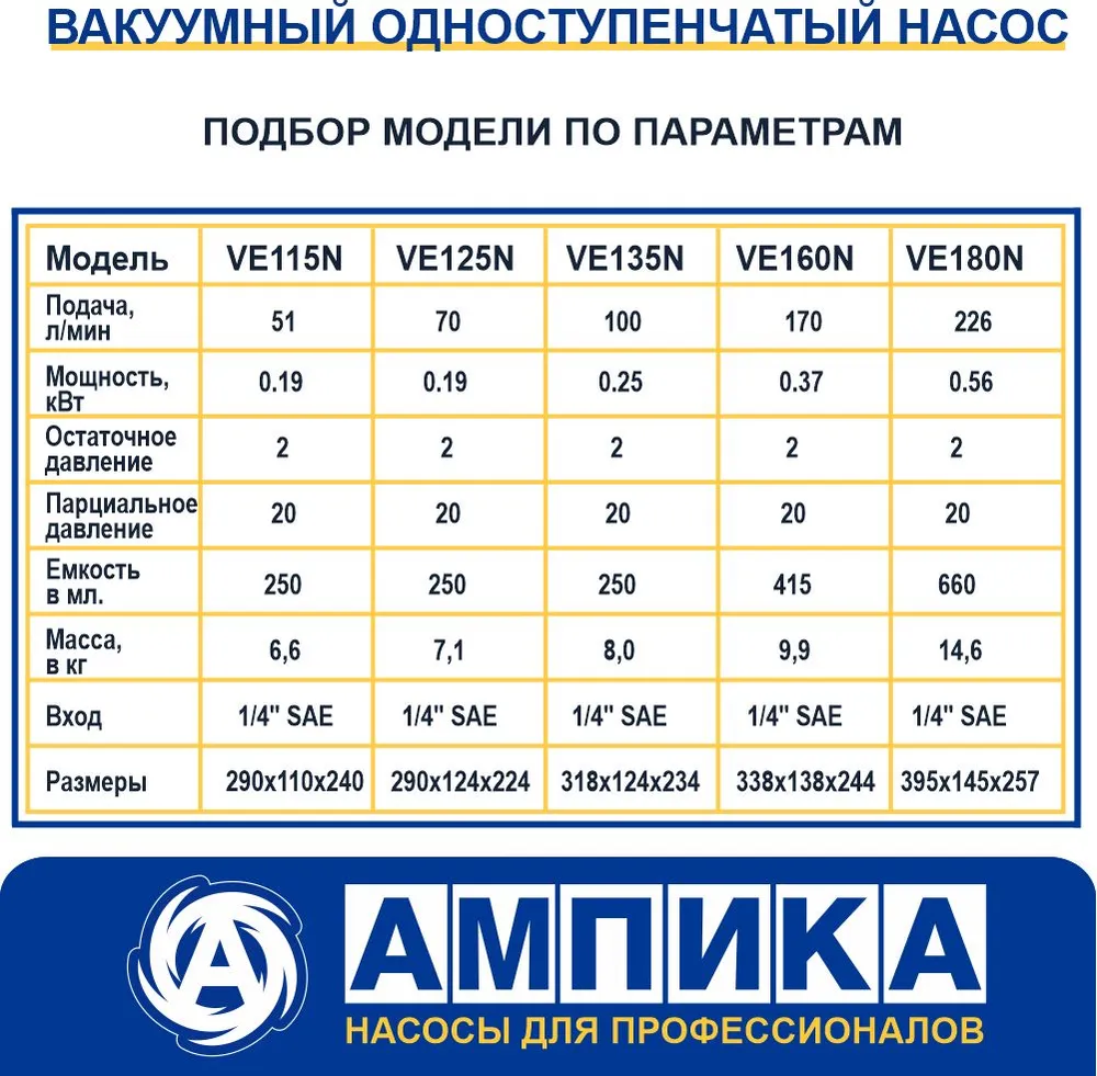 Вакуумный насос Value VE115N 51 л/мин для кондиционеров, 51 л, фото 4