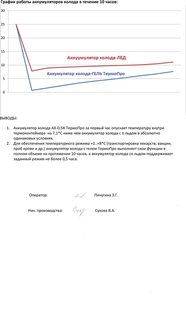 ТермоПро Аккумулятор холода 120 мл 3 шт, 120 мл, 3 шт, фото 4