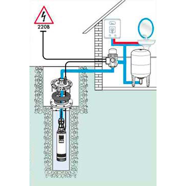 Как правильно подключить глубинный насос к автоматике Комплектующие для садовых насосов Джилекс A9001, 9001 - купить по выгодной цене 