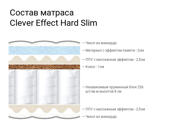 Синтетический жаккард на матрасе хорошо или плохо