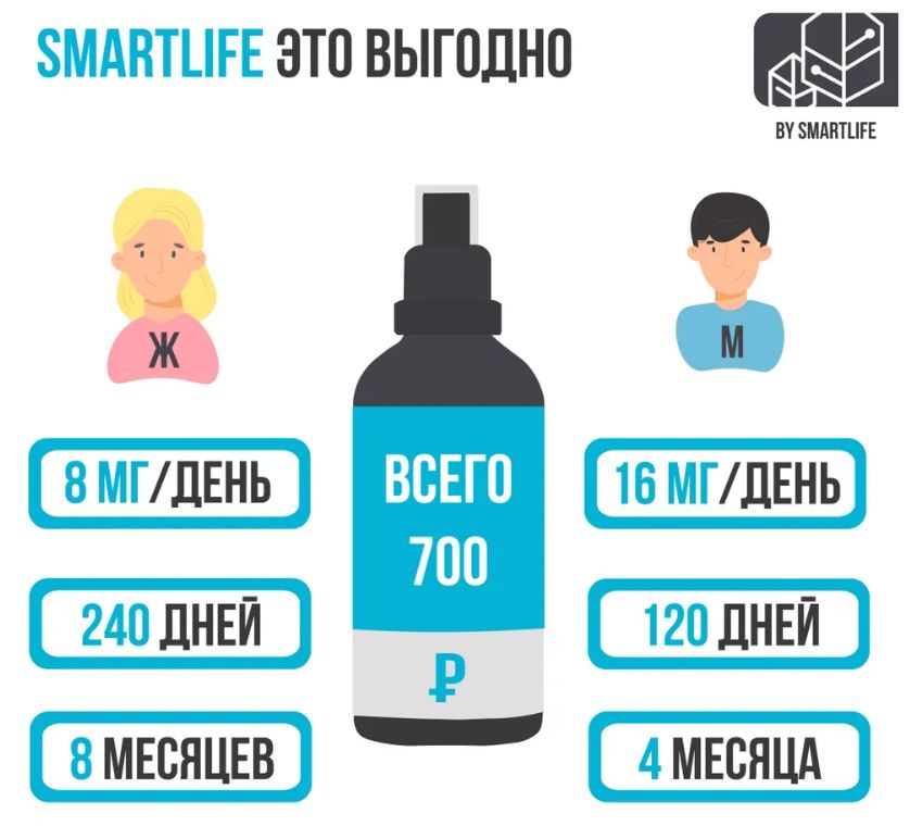 Смартла. Smartlife Ionic Zinc 100 мл.