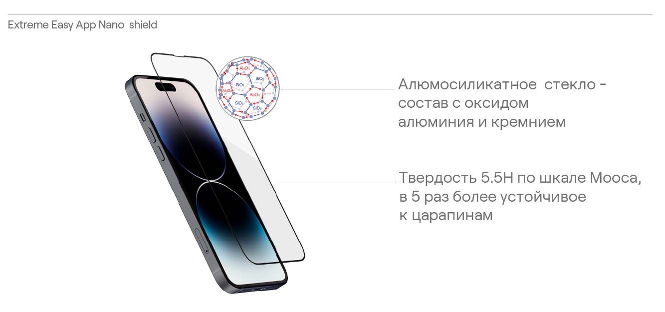 Стекло защитное uBear Extreme Nano Shield для iPhone 14 Pro Max, с  аппликатором Easy App, алюмосиликатное - купить с доставкой по выгодным  ценам в интернет-магазине OZON (715768019)