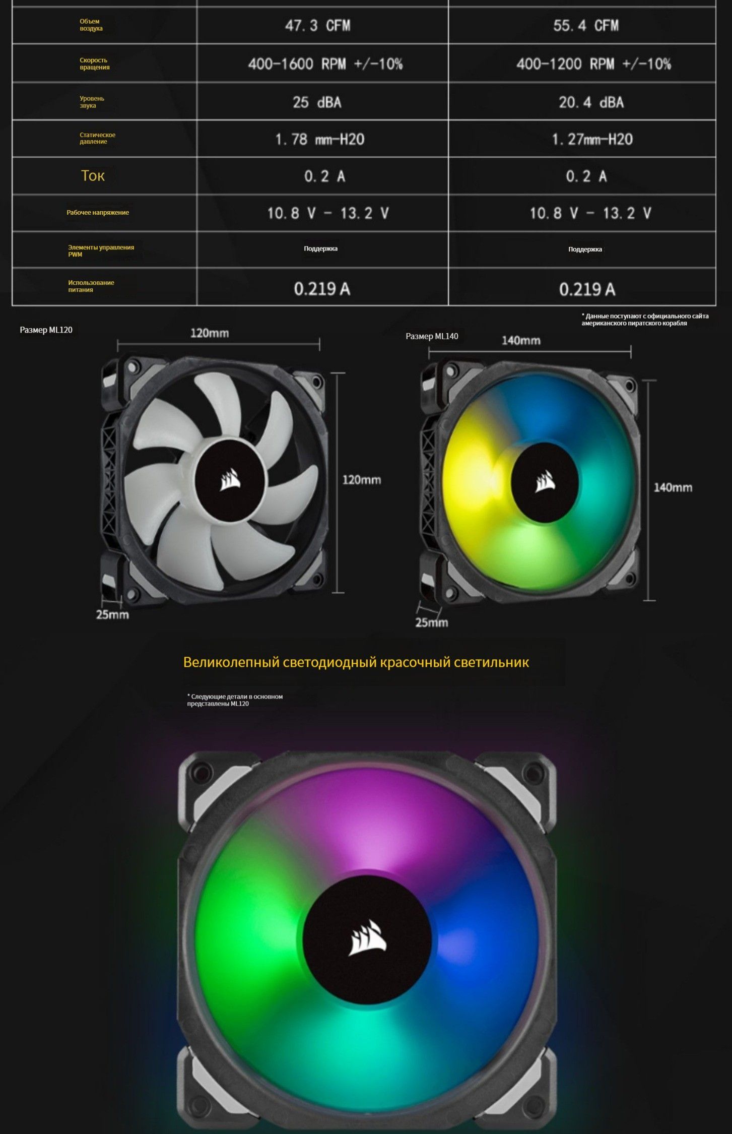 Вентилятор шасси, магнитные подшипники CORSAIR ML120 pro RGB, три ...