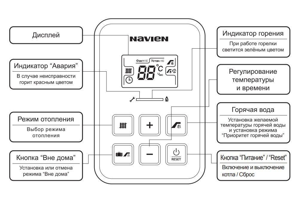 Купить Пульт Для Котла Навьен Делюкс