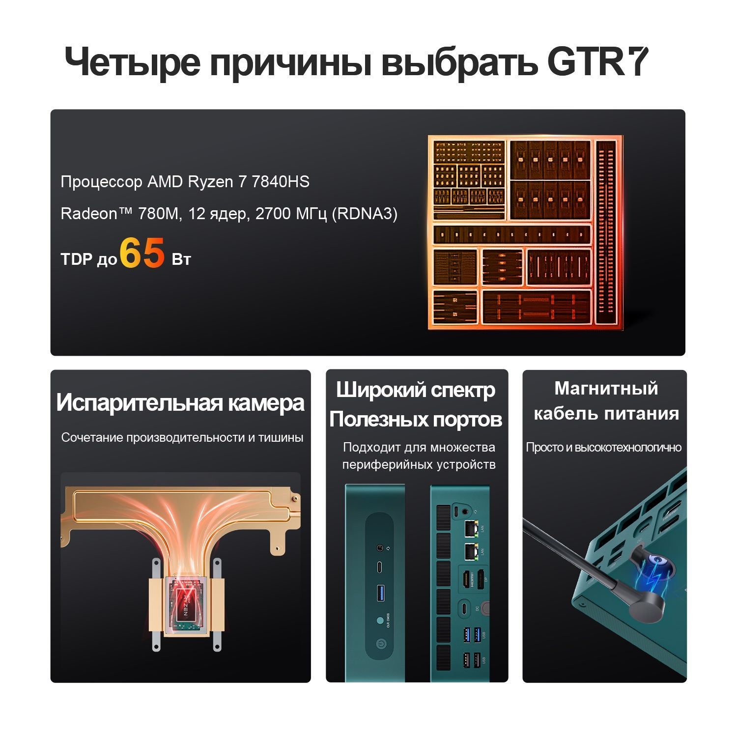 Ryzen 7840 hs. Gtr7 7840hs. Ryzen 7 7840hs. ГТР 7 опросник.