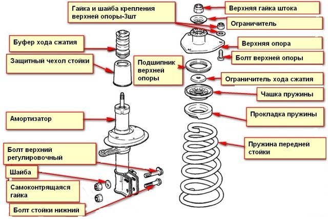 Стойка задняя ВАЗ 2108 СААЗ - LADA арт. 2108-2905403-03 - купить по ...