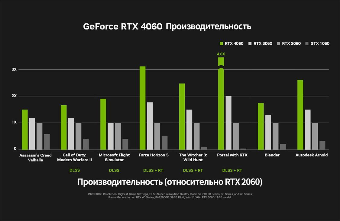 Geforce rtx 4060 mobile. Видеокарта colorful geforce rtx 4060 ti ultra w. видеокарта colorful geforce rtx 4060 nb ex 8gb-v. geforce 4060. colorful igame geforce rtx 3060 ti ultra w oc.