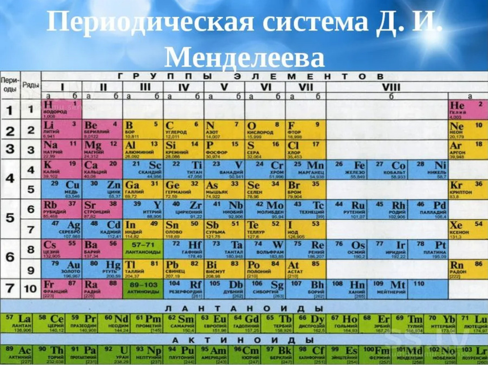 Изображения по запросу Таблица растворимости - страница 2