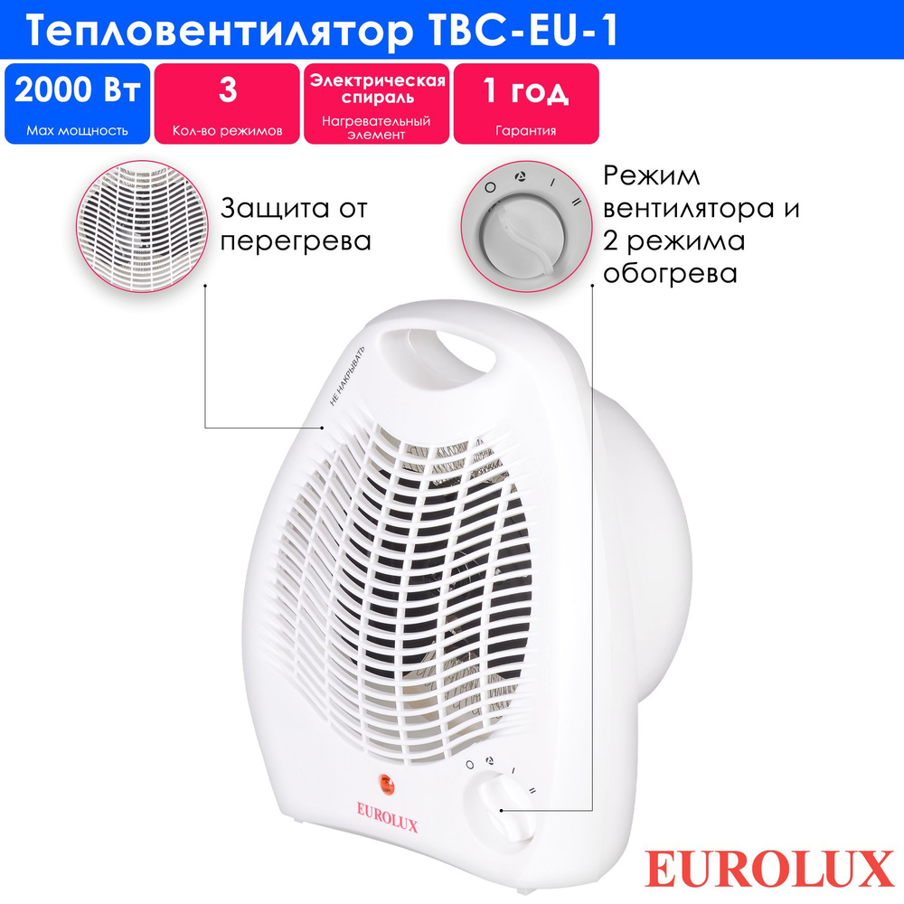 Тепловентилятор, обогреватель электрический с вентилятором Eurolux ТВС ...