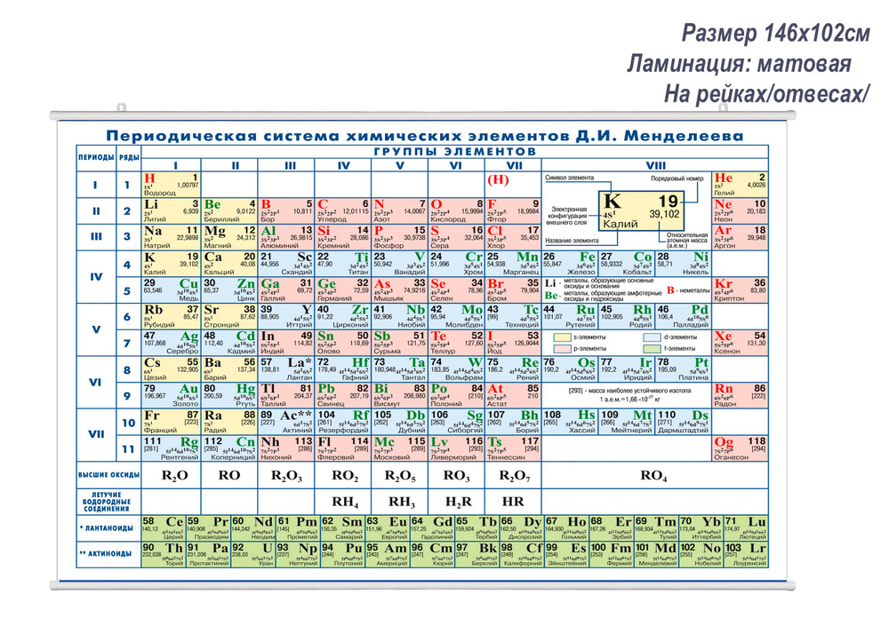 Таблица Менделеева/размер 143х102 / на рейках #1