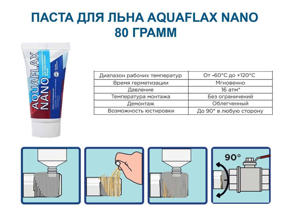 Уплотнительная сантехническая паста для льна AQUAFLAX NANO 80 грамм (для уплотнения резьбовых соединений) #1