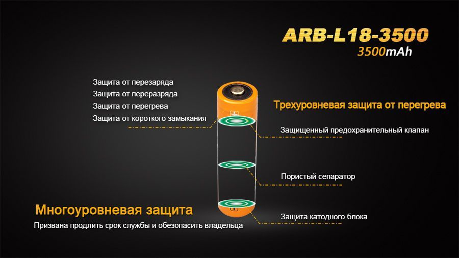 Fenix Аккумуляторная батарейка 18650, 3,6 В, 3500 мАч, 1 шт #1