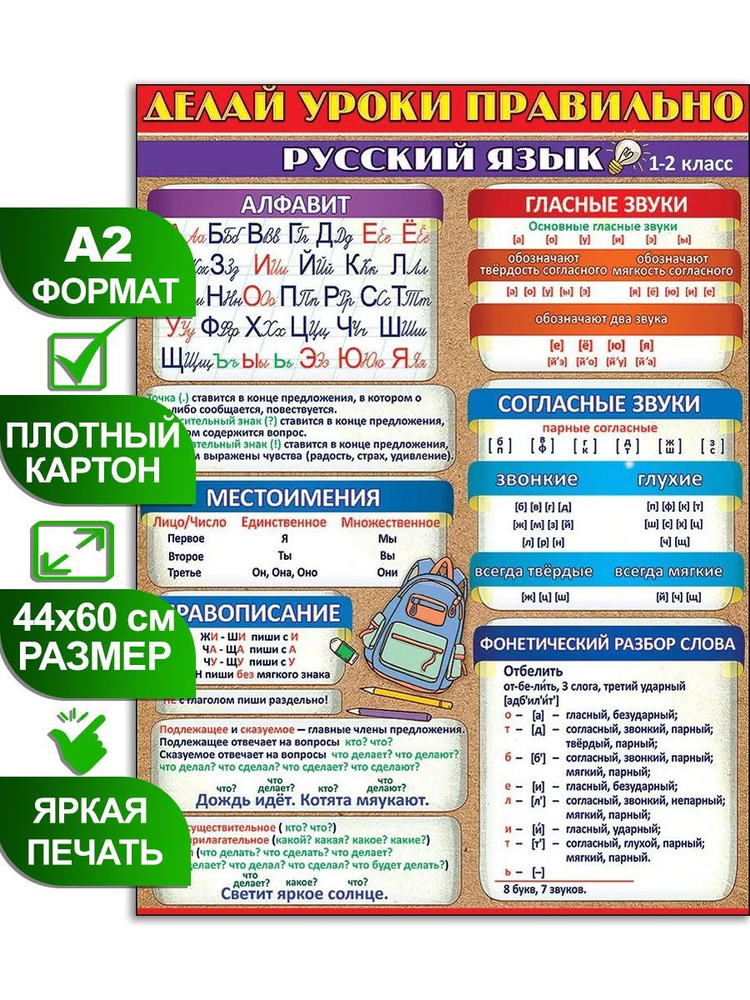 Планограмма выкладки товаров в магазине: 5 принципов составления