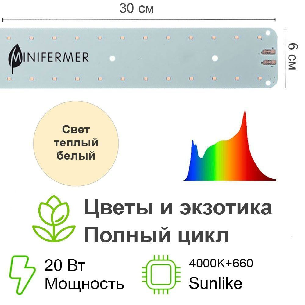 Фитолампа полного спектра/Квантум Лайн для декоративных и экзотических растений полного спектра Sunlike #1