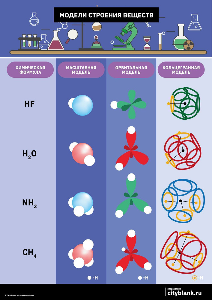 плакат по химии