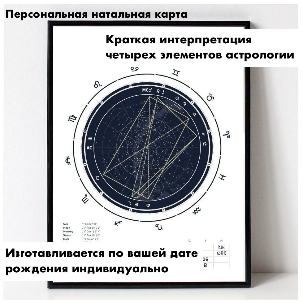 Натальная карта персональная подарочная по дате рождения в рамке - купить с  доставкой по выгодным ценам в интернет-магазине OZON (1344626819)