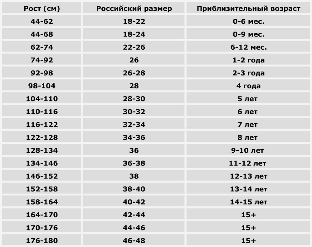 Таблица размеров