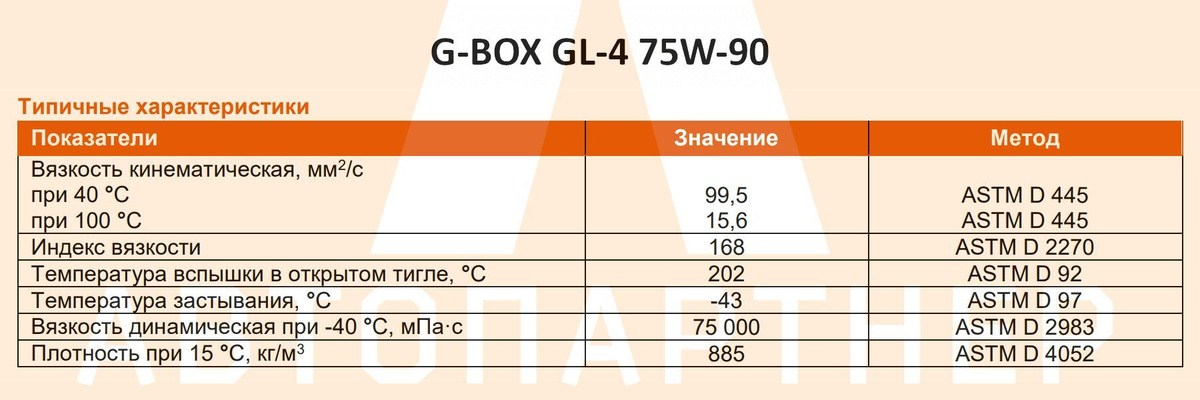 Типичные физико-химические характеристики G-Box GL-4 75W-90