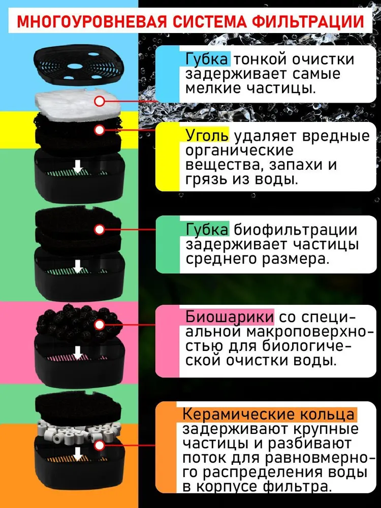 Внешний фильтр для аквариума Tetra EX 1500 Plus 300 - 600 л (1900 л/ч, 17.5 Вт)  #4