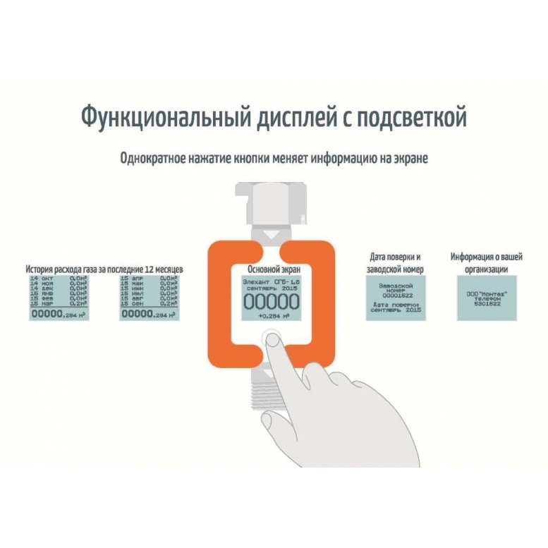 Отзыв о Счетчик газа Элехант СГБ-1,8 Самый долговечный и высокоточный.