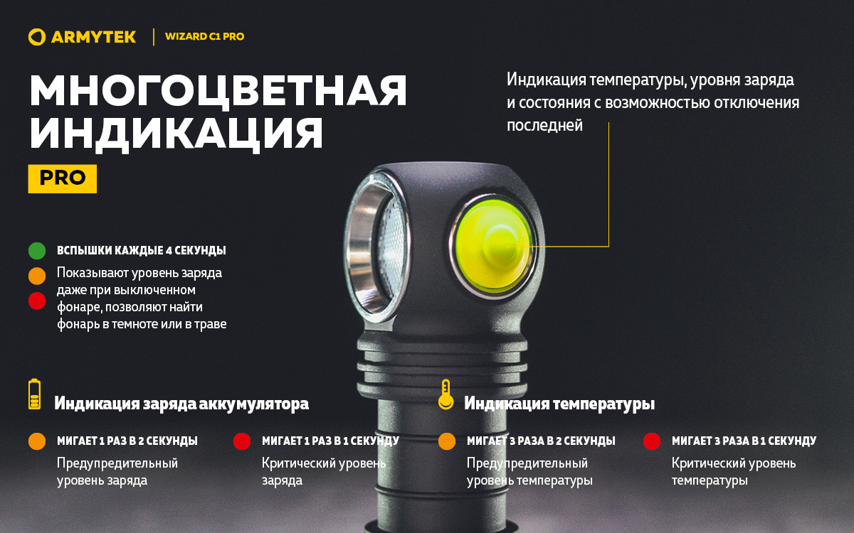 Wizard c2 зарядка. Armytek wizard c1 pro magnet usb. armytek wizard c1 pro magnet. зарядка фонаря армитек визард с2. armytek c1.