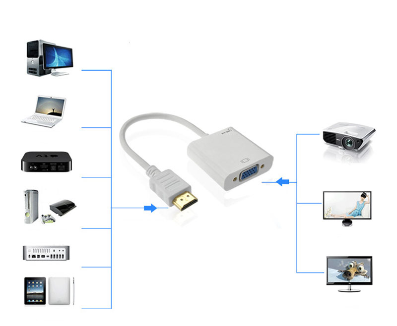 Передача изображения через usb