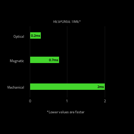 The Witcher 3: Verbessertes Wolf-Rüstungsset - Fundorte der Schemata, benötigte 