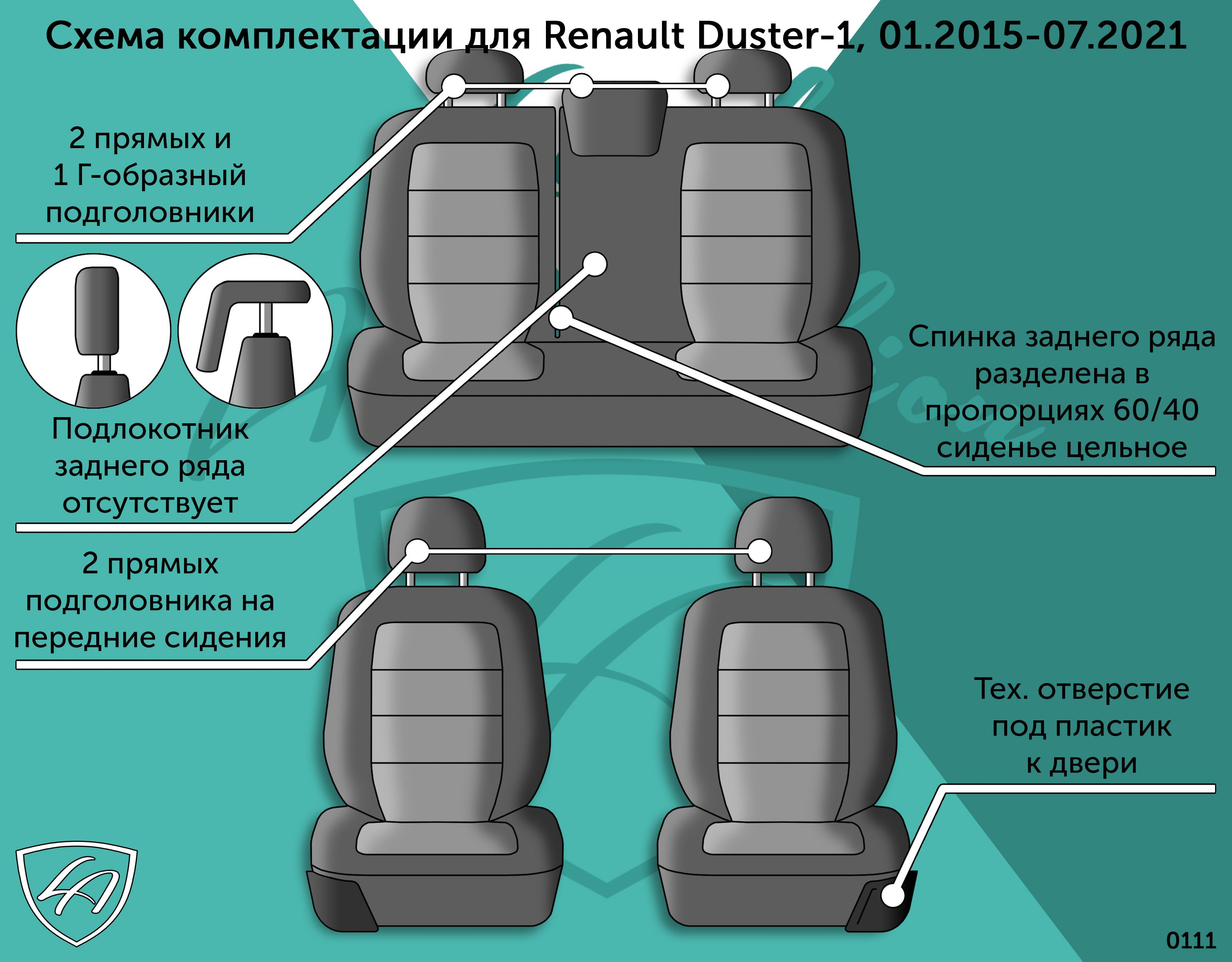 Авточехлы для Renault Duster-1 (рено дастер), 01.2015-07.2021 ТУРИН ст ...