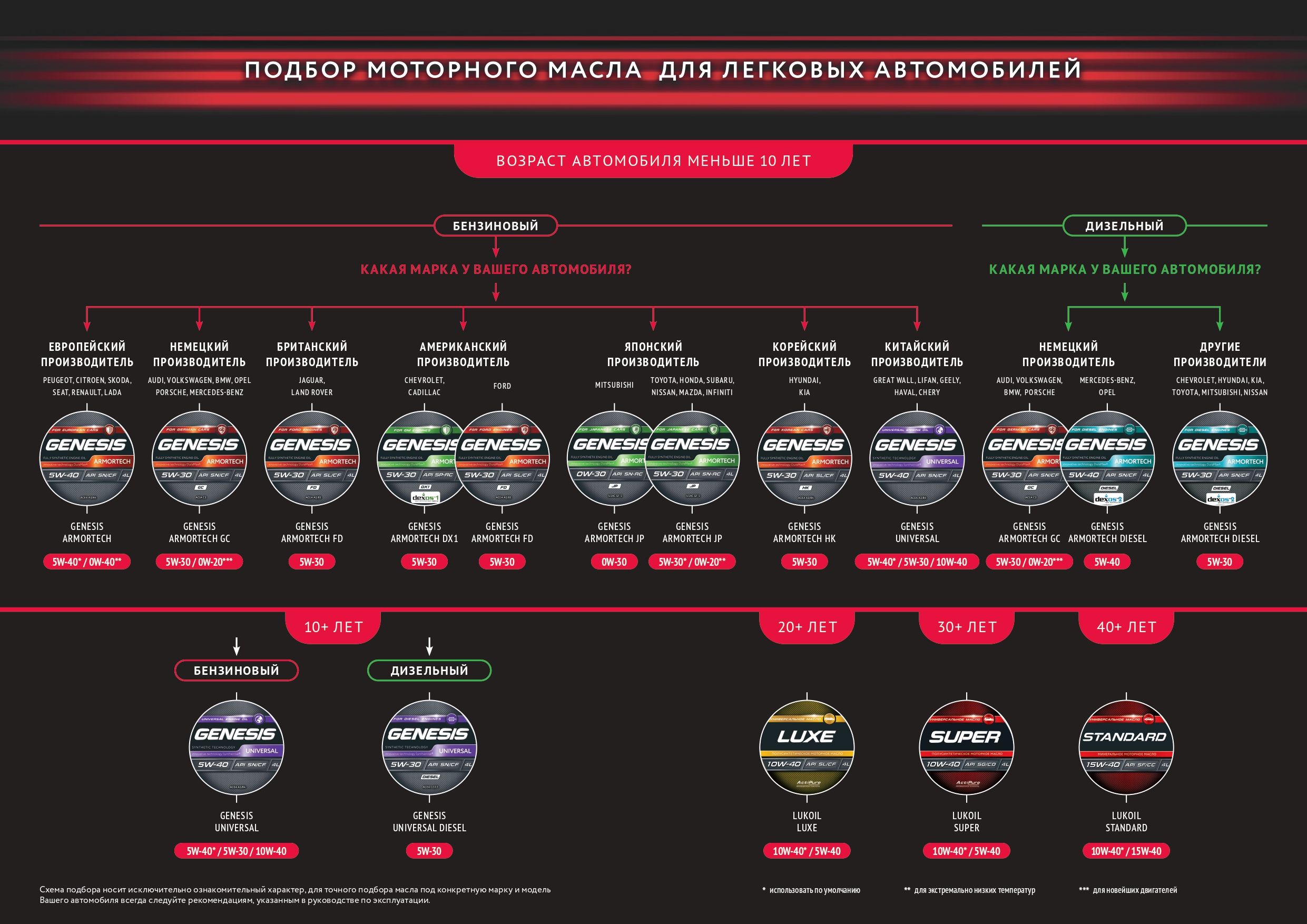 Масло моторное ЛУКОЙЛ (LUKOIL) 5W-30 Синтетическое - купить в  интернет-магазине OZON (408223621)