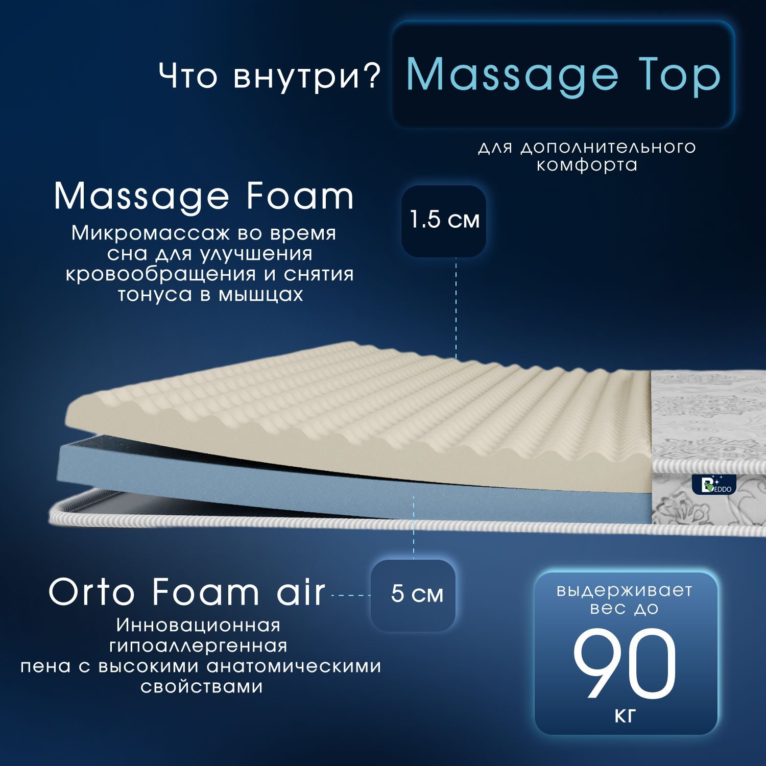 Пена Orto Foam. Анатомическая рельефная пена. Матрас Foam massage 160х190.
