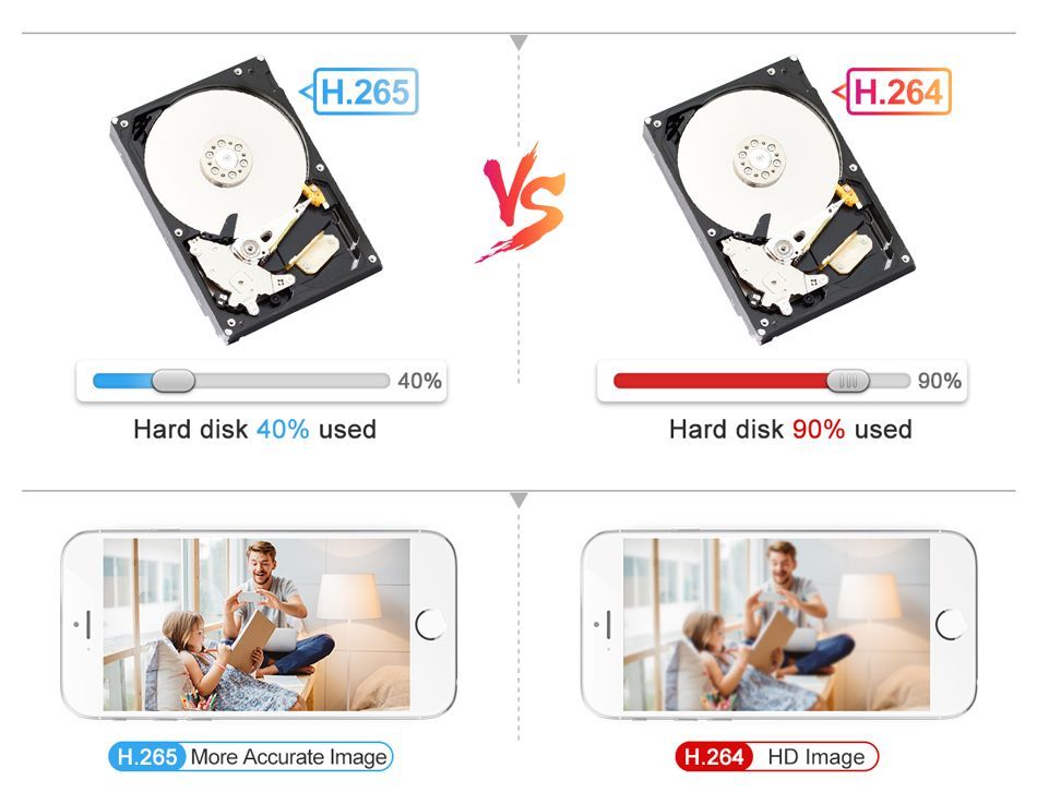 Система видеонаблюдения Techage TA-8508W-4-PT815GW-30W-1T-CP 2048×1536 ...