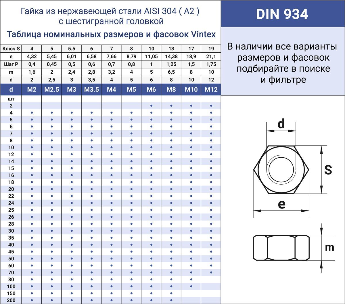 Гайка М2,5 нержавеющая сталь А2 AISI 304, DIN 934 с шестигранной ...