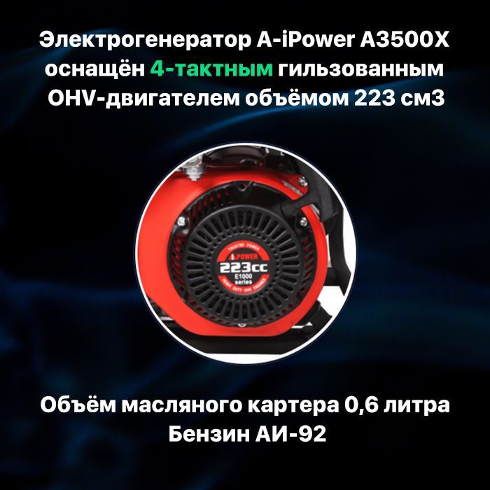 Ipower a3500x