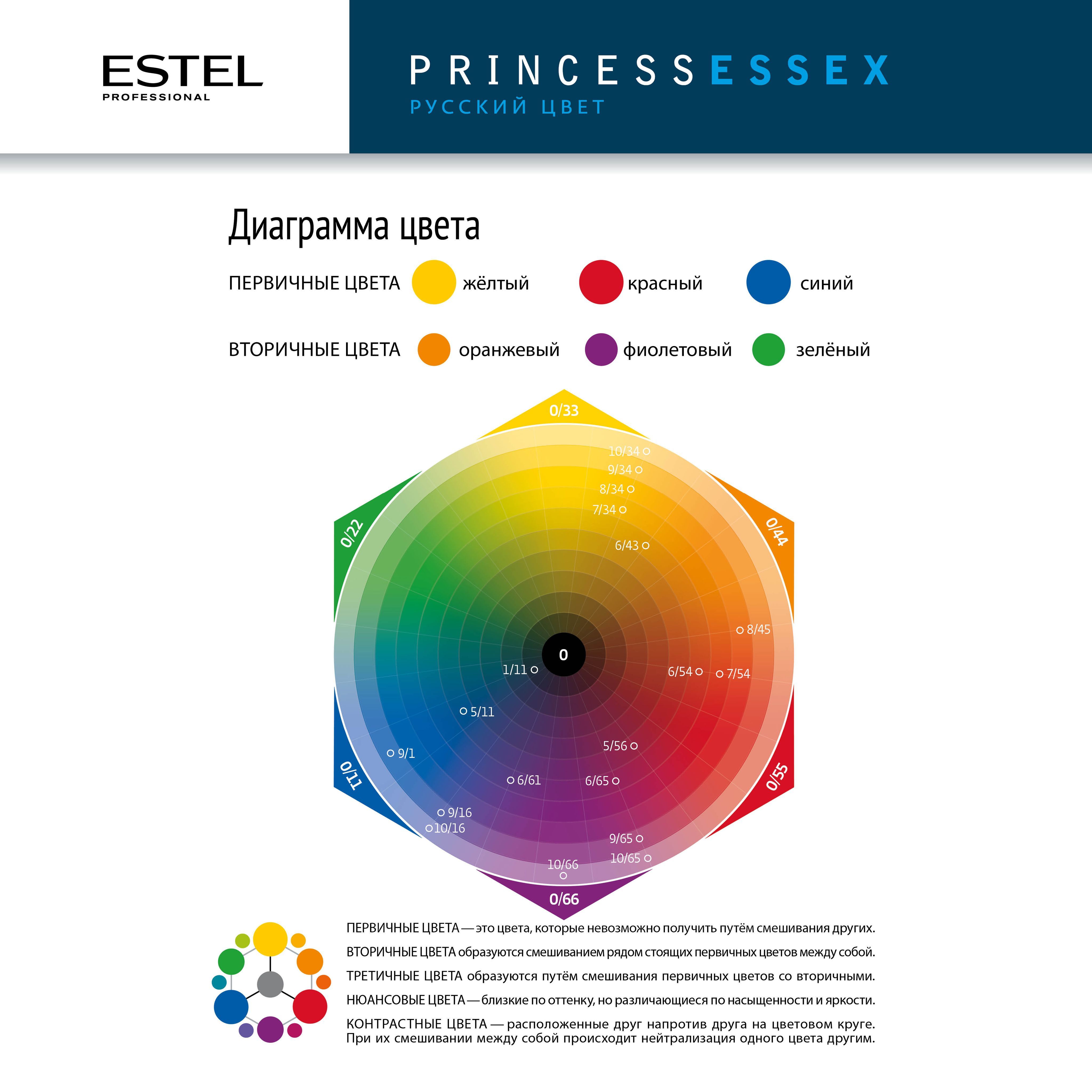 Палитра красок для волос Estel Princess Essex (эстель принцесс эксцесс) фото и все цвета