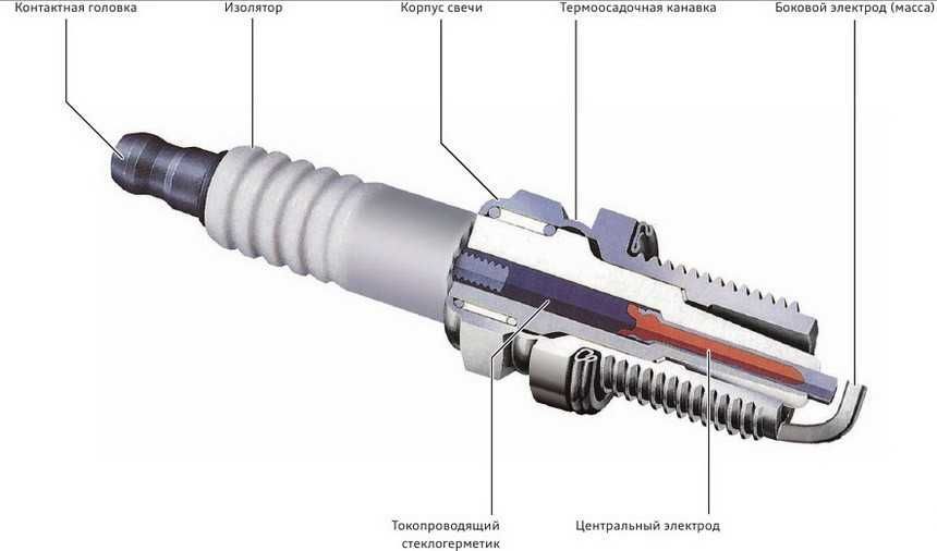 Сборочный чертеж свечи зажигания